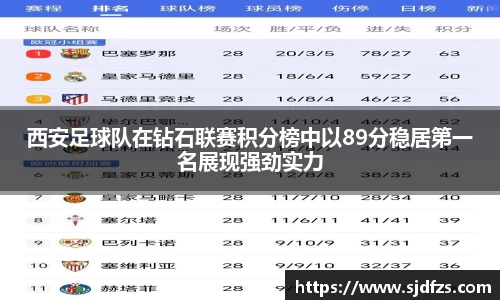 西安足球队在钻石联赛积分榜中以89分稳居第一名展现强劲实力